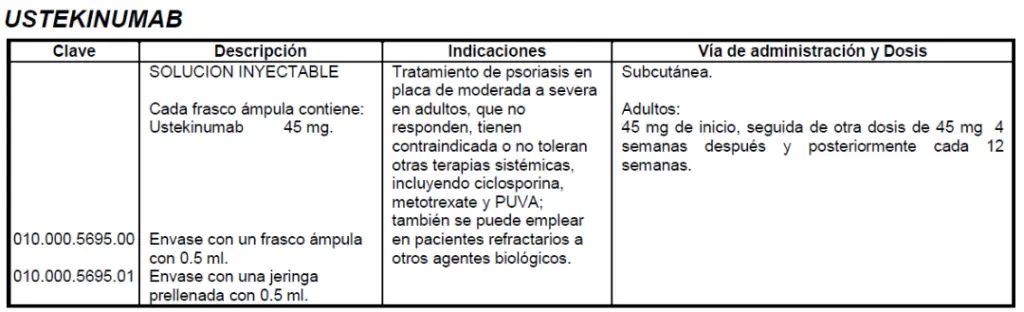 Medicamentos utilizados en Dermatología