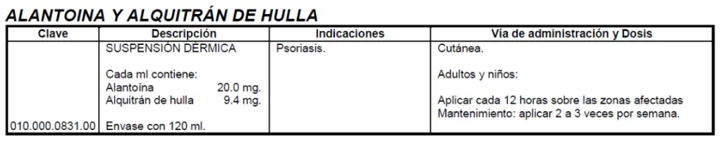 Medicamentos utilizados en Dermatología