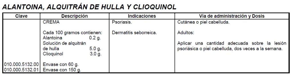 Medicamentos utilizados en Dermatología