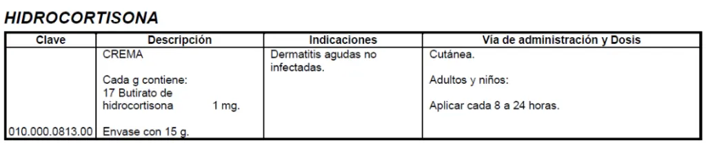 Medicamentos utilizados en Dermatología