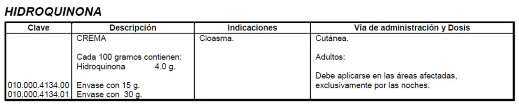 Medicamentos utilizados en Dermatología