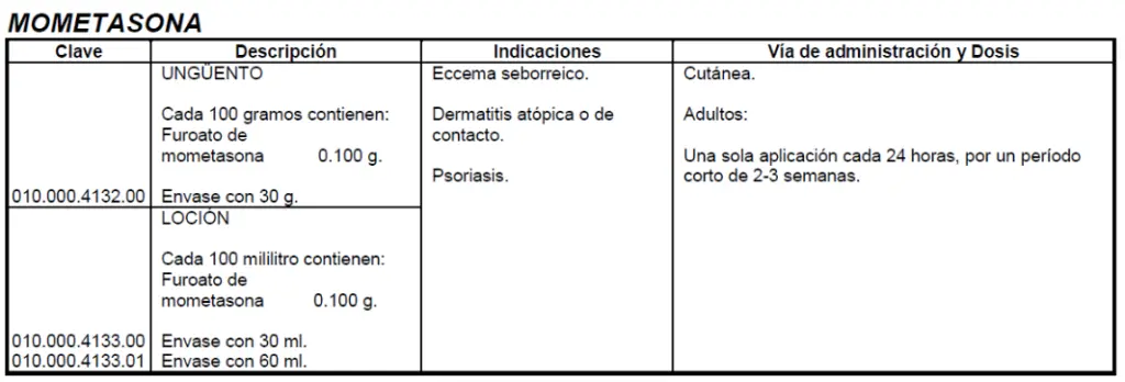 Medicamentos utilizados en Dermatología