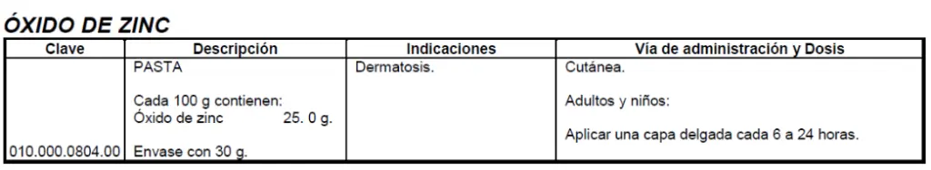 Medicamentos utilizados en Dermatología