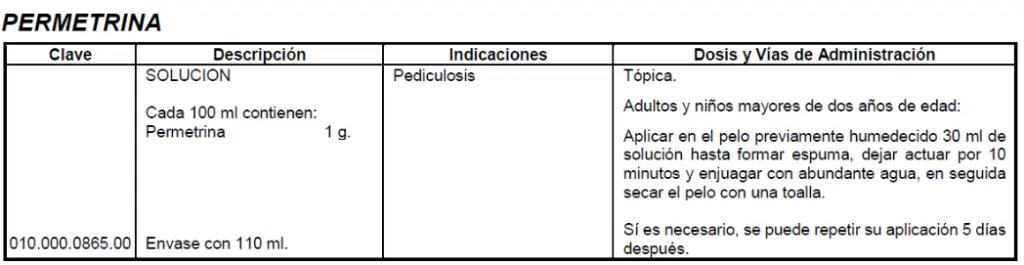 Medicamentos utilizados en Dermatología