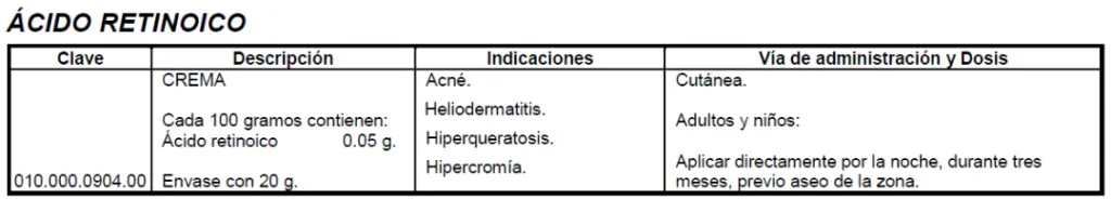 Medicamentos utilizados en Dermatología