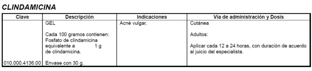 Medicamentos utilizados en Dermatología