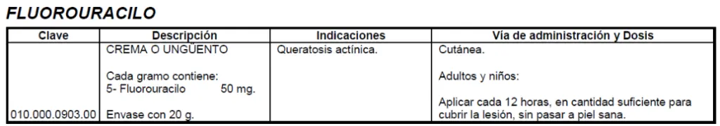 Medicamentos utilizados en Dermatología