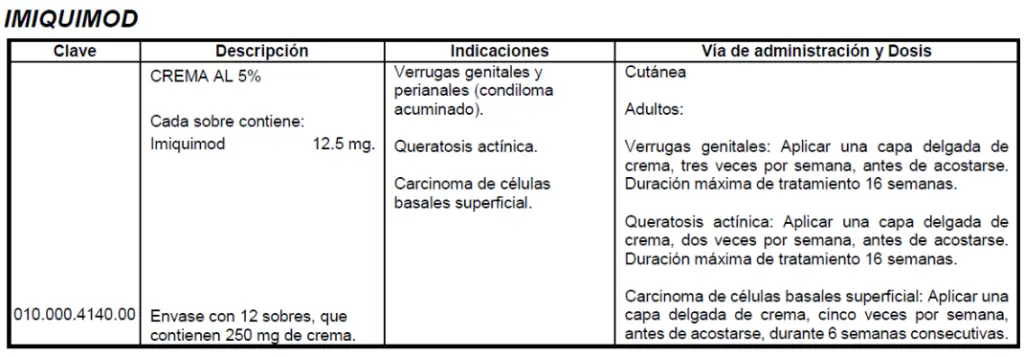 Medicamentos utilizados en Dermatología