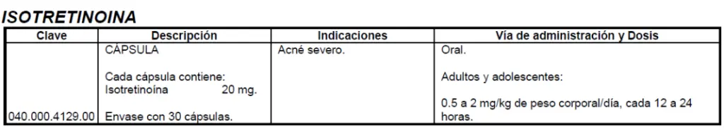 Medicamentos utilizados en Dermatología