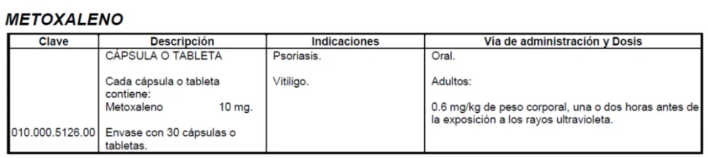 Medicamentos utilizados en Dermatología