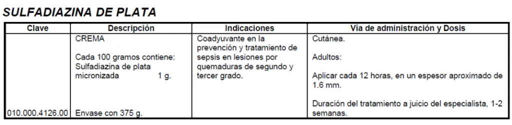 Medicamentos utilizados en Dermatología