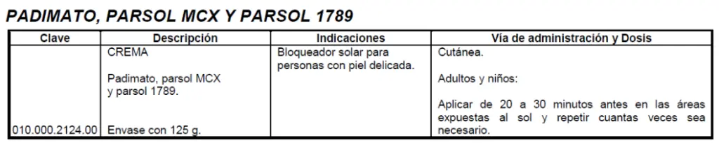 Medicamentos utilizados en Dermatología