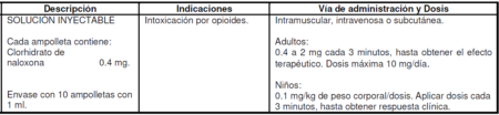 Medicamentos utilizados en Anestesia