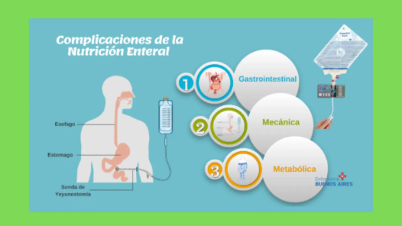 Complicaciones de la Nutrición Enteral 