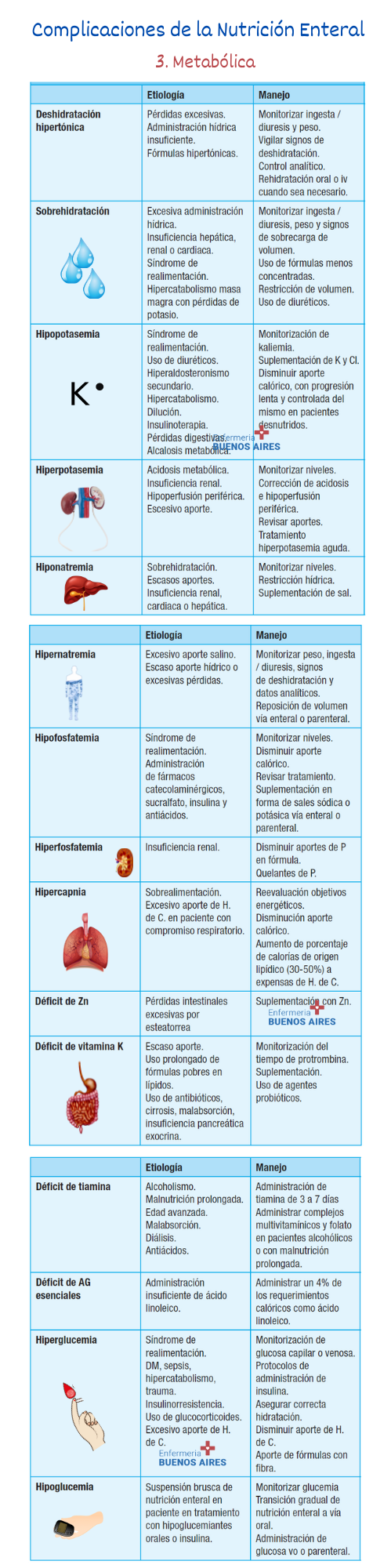 Complicaciones de la Nutrición Enteral