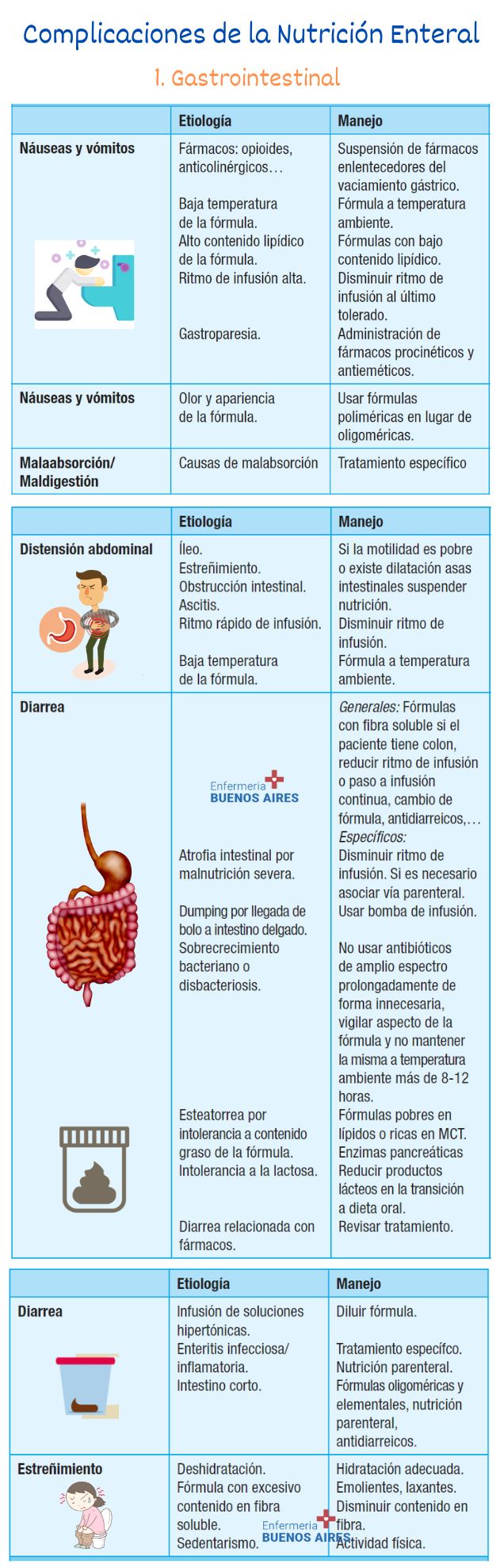 Complicaciones de la Nutrición Enteral