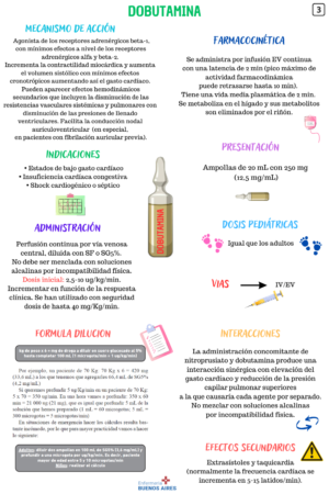 Resumen de Farmacología en Urgencias y Emergencias