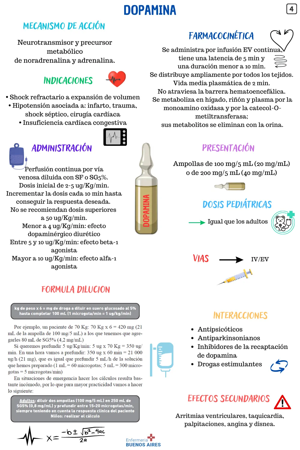 Dopamina - Resumen de Farmacología