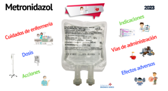 Metronidazol – Cuidados de enfermería