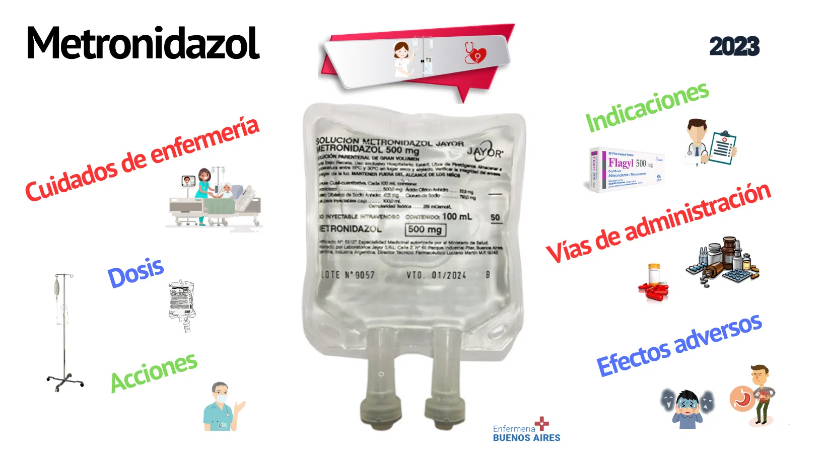 Metronidazol - Cuidados de enfermería - 2024