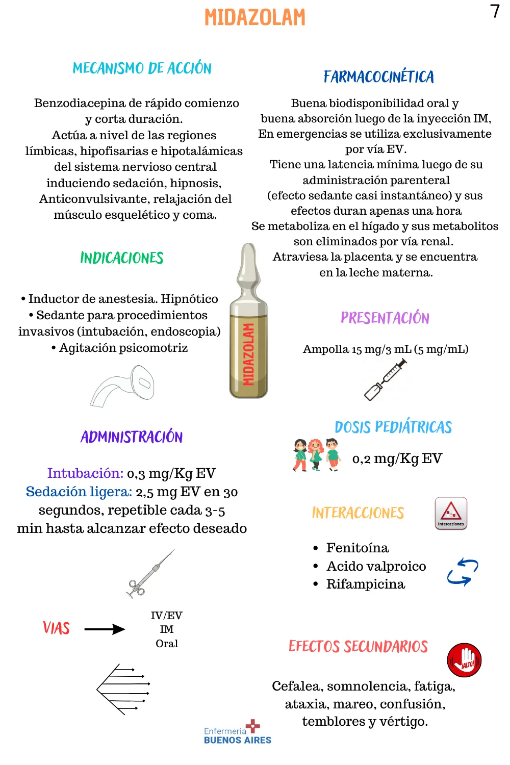 Midazolam