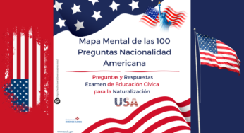 🌟 Mapa Mental: 100 Preguntas para Nacionalidad Americana