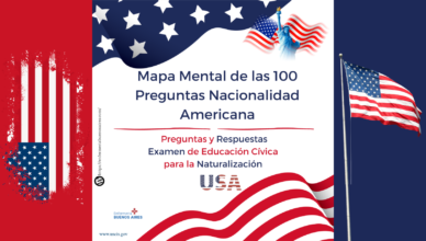 Mapa Mental de las 100 Preguntas Nacionalidad Americana
