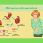 Medicamentos antiespasmódicos