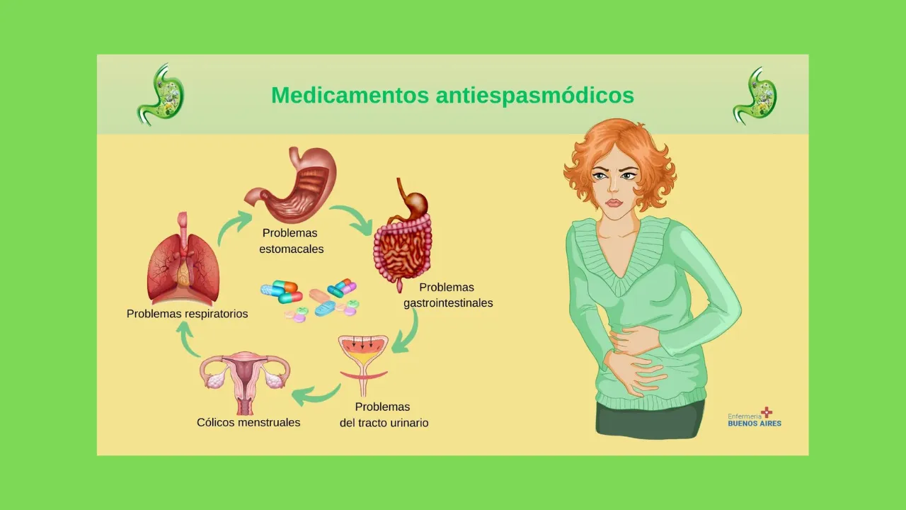 Medicamentos antiespasmódicos