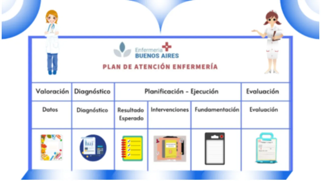 Proceso de enfermería