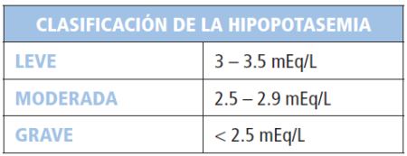 Hipopotasemia
