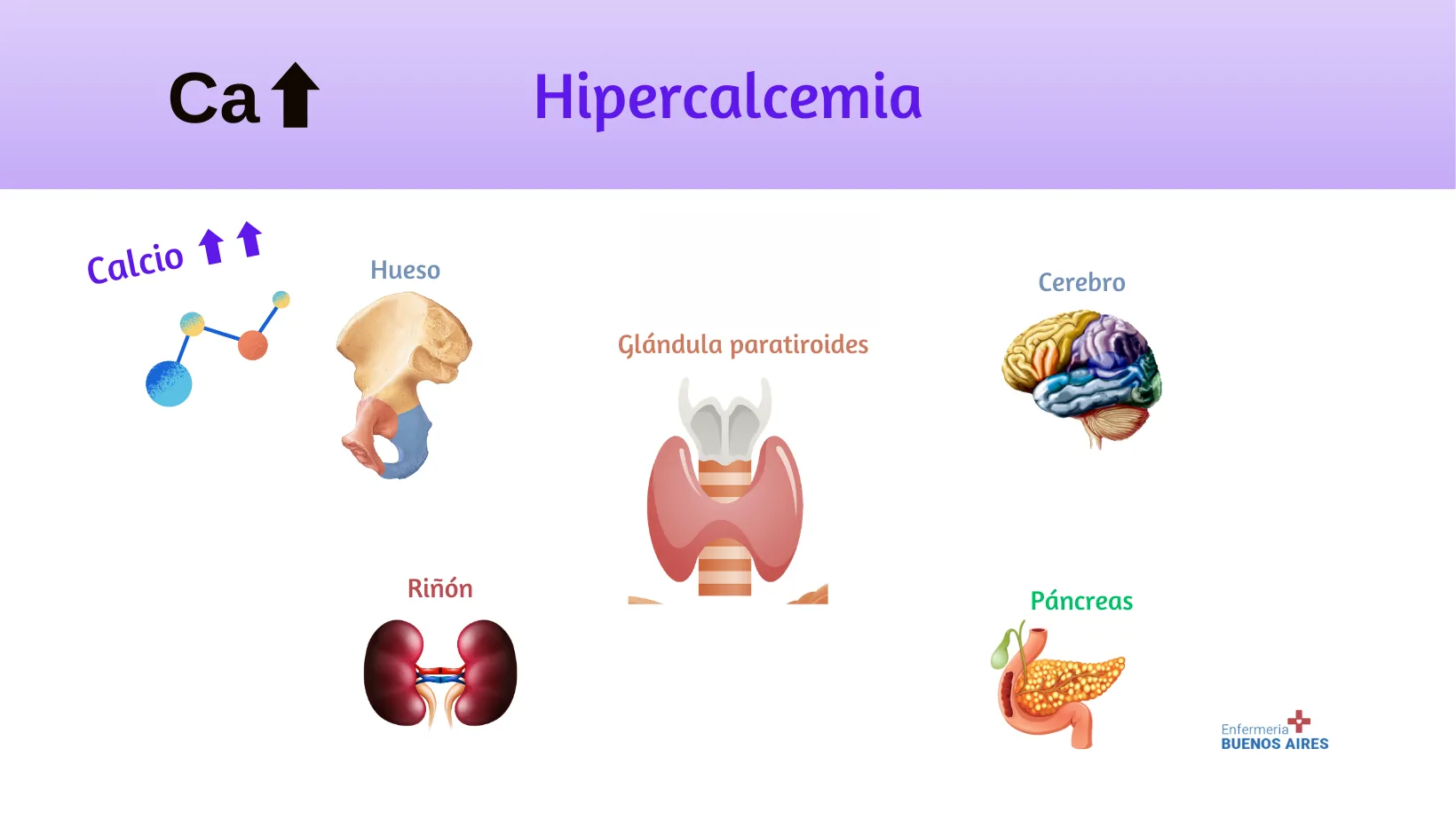 Hipercalcemia