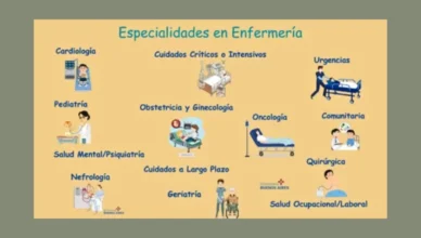 Especialidades enfermería