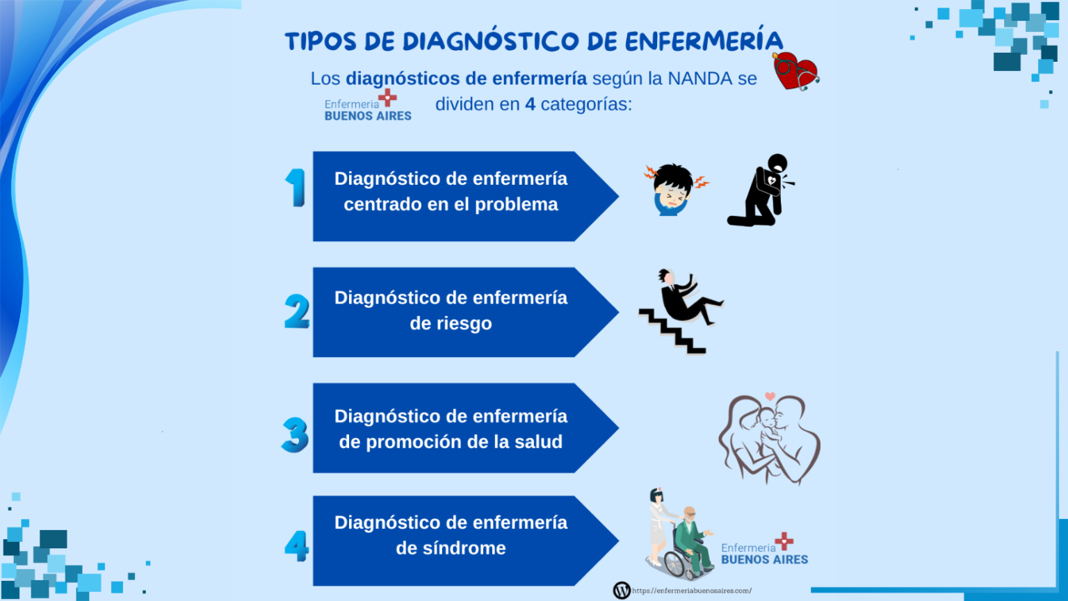 Diagnósticos NANDA 2024