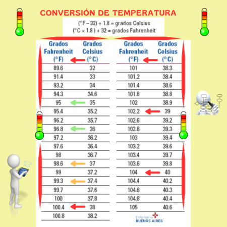 Conversión de peso y temperatura