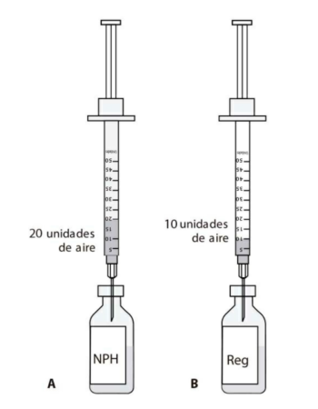 Pasos para combinar insulinas