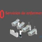 Tareas de enfermería