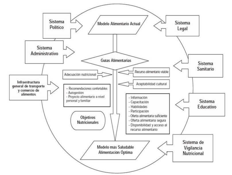 Nutrición Comunitaria y Educación Alimentaria