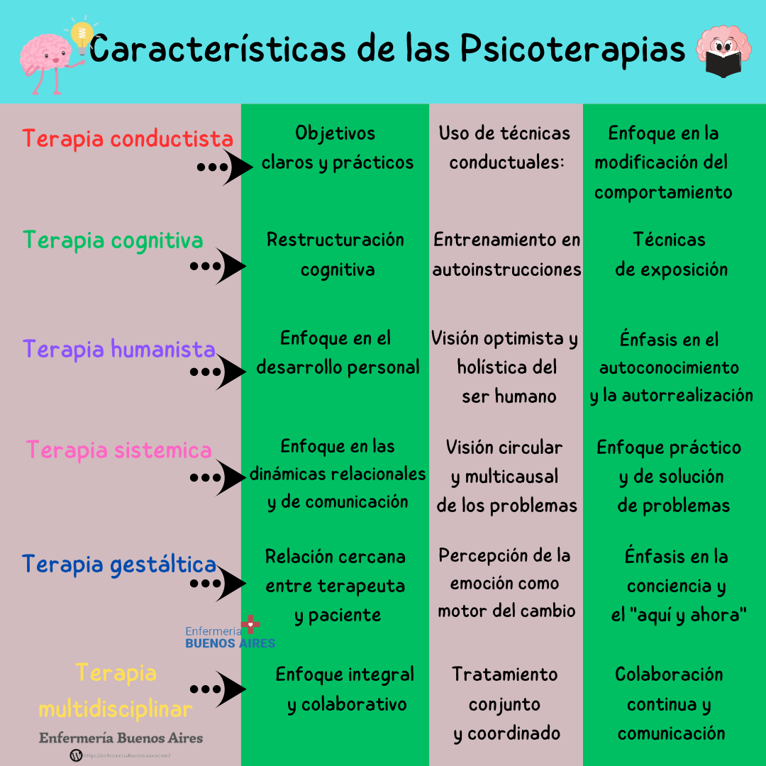 Tipos de terapia psicológica para adultos