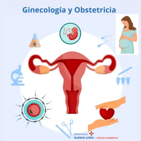 Ginecología y Obstetricia