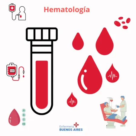 Hematología