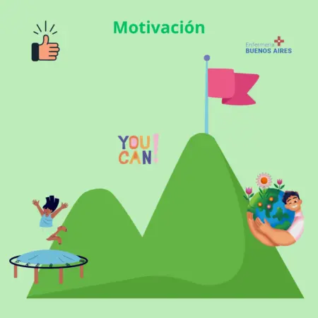 Motivación