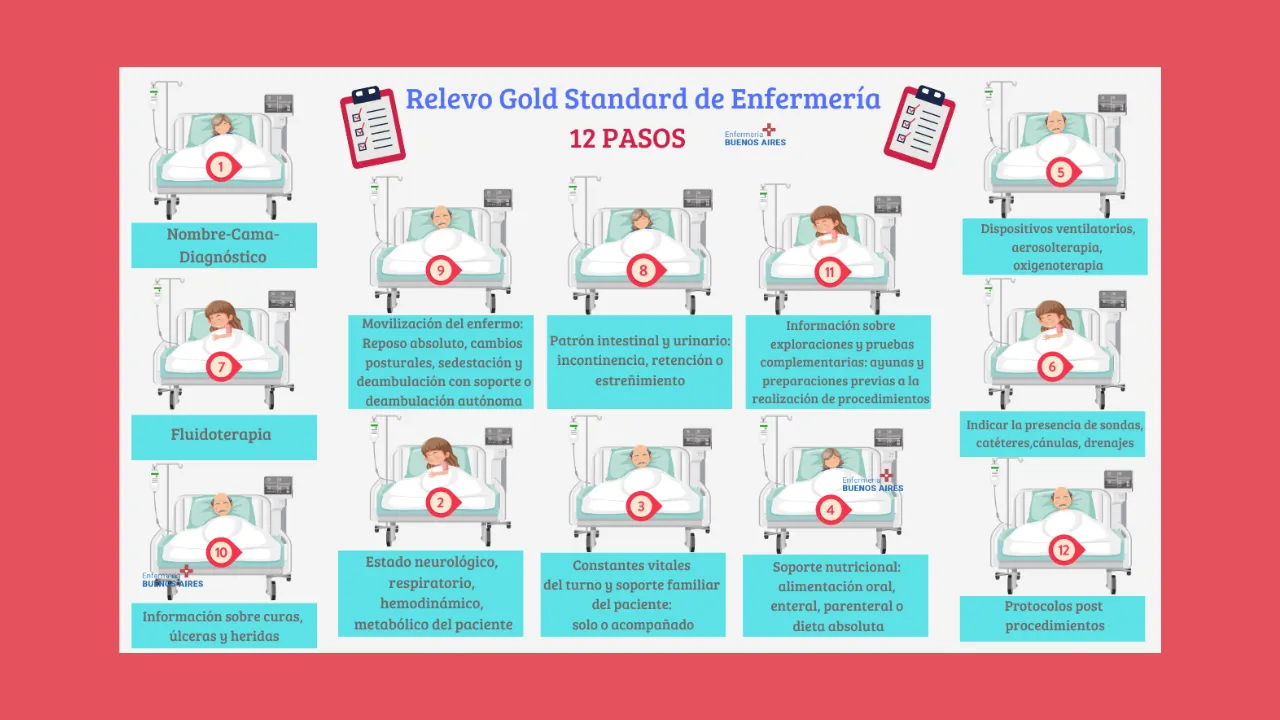 Relevo Gold Standard de Enfermería