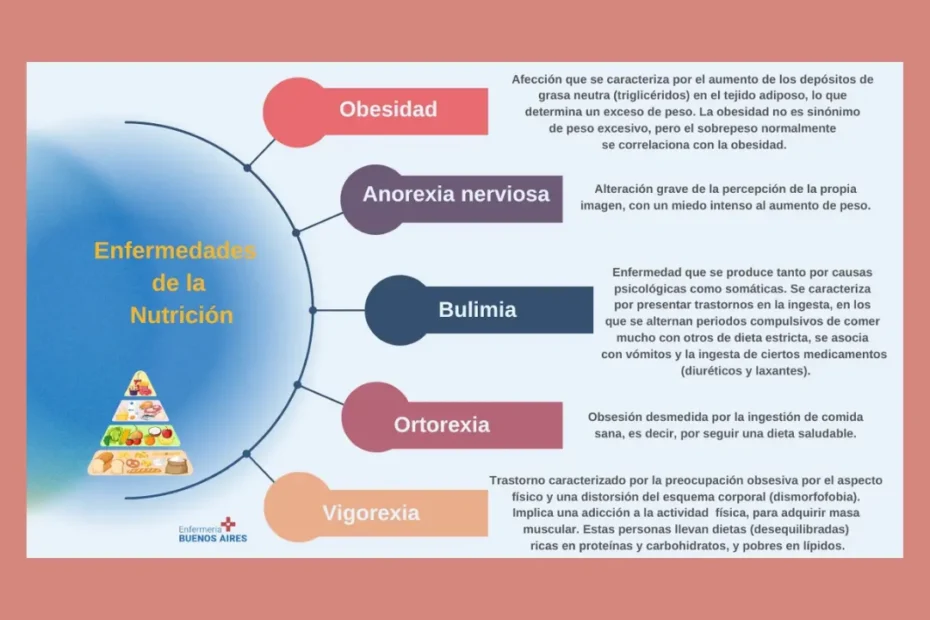 Enfermedades de la Nutrición