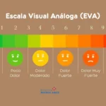 Escala Visual Análoga (EVA): Interpretación del Dolor