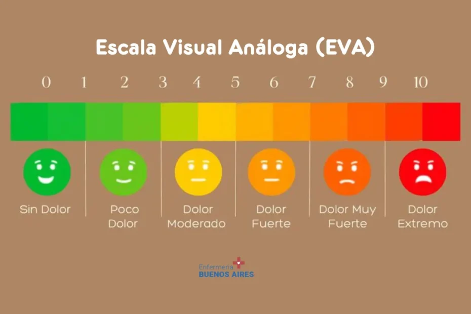 Escala Visual Análoga (EVA)