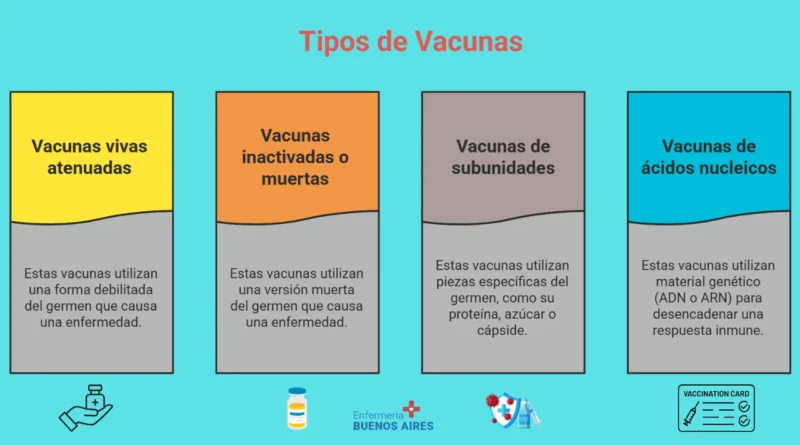 Clasificación de las vacunas